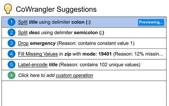 CoWrangler's ranked list of data wrangling suggestions with explanations, such as splitting the title column on a colon.